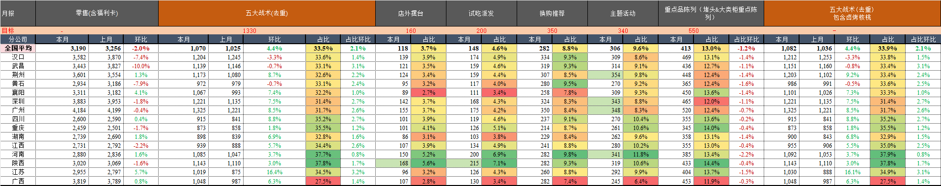 月报.png