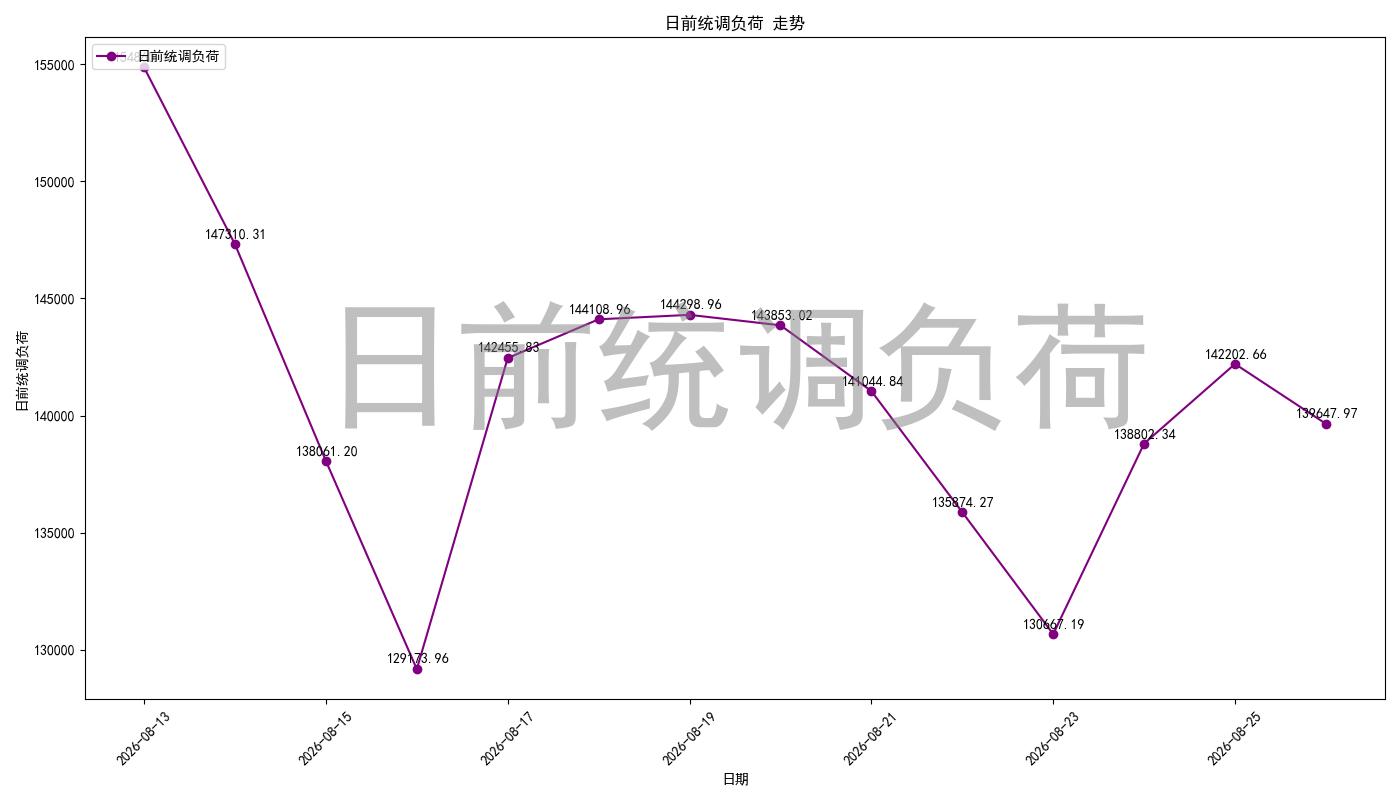 load_pred_chart.jpg