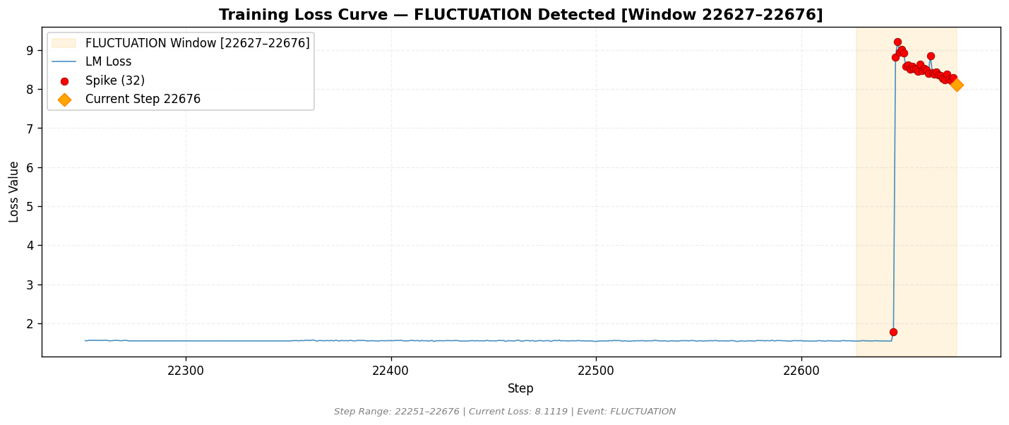 loss_20260826_010656_step22676_SPIKE.png