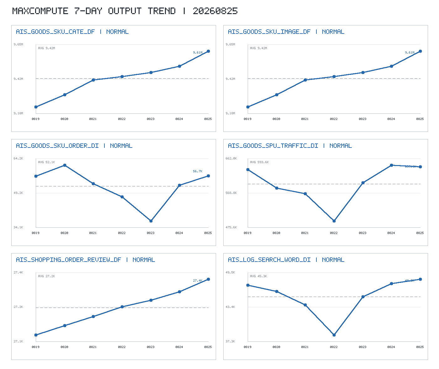 trend_chart.png