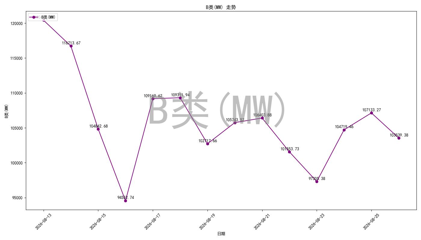 bidding_room_pred_chart.jpg