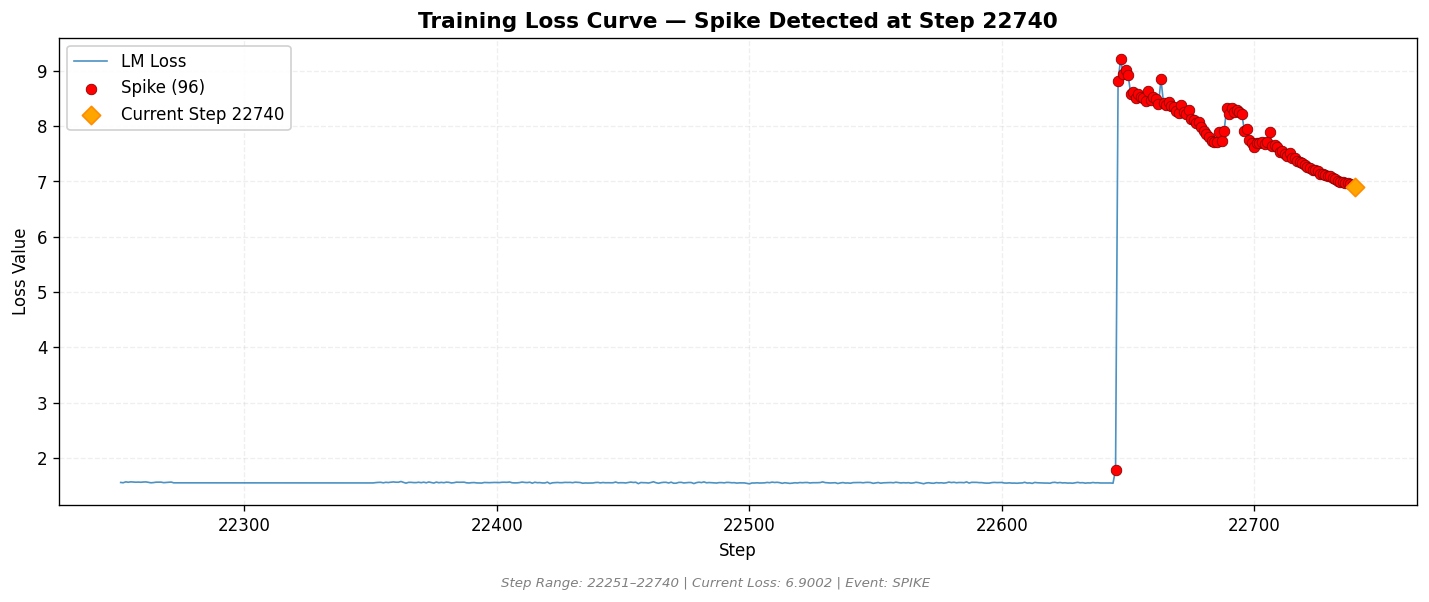 loss_20260826_021254_step22740_SPIKE.png