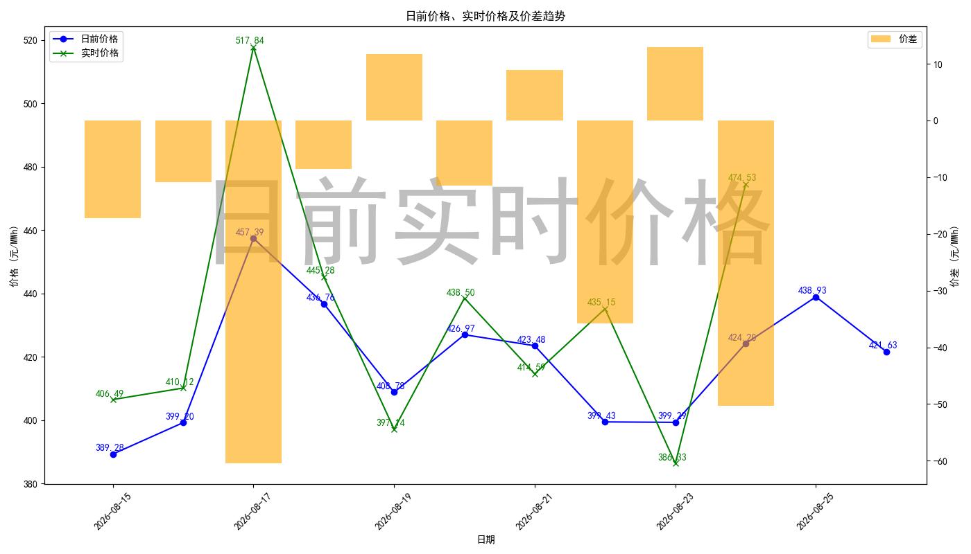 price_diff_chart.jpg