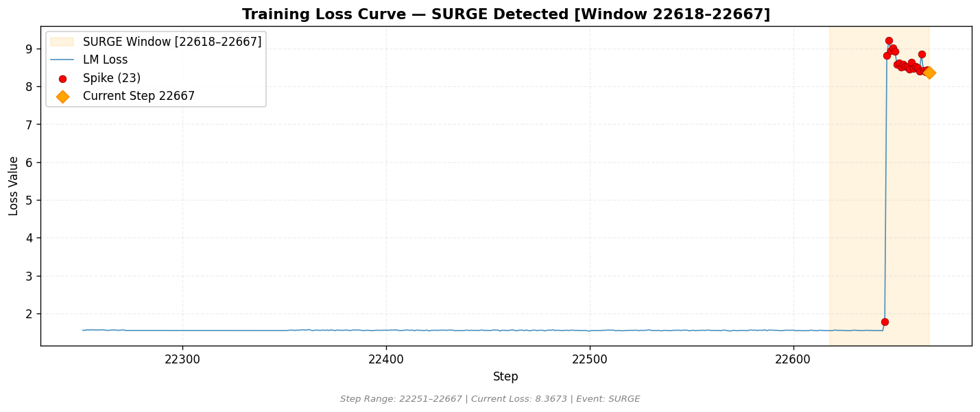 loss_20260826_005622_step22667_SPIKE.png