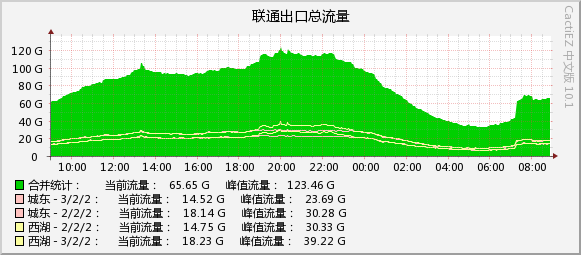 2026-08-25_unicom.jpg