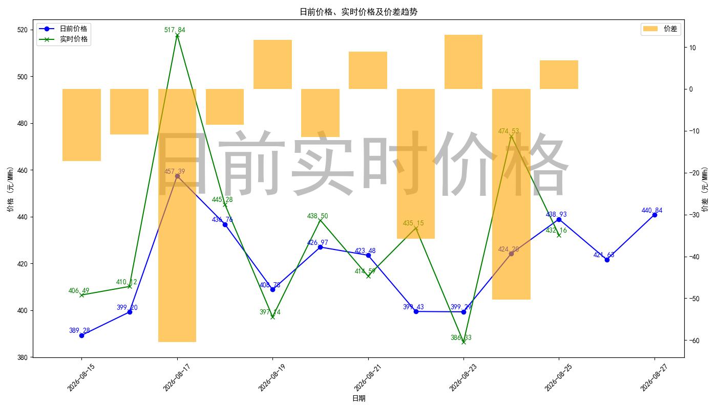price_diff_chart.jpg