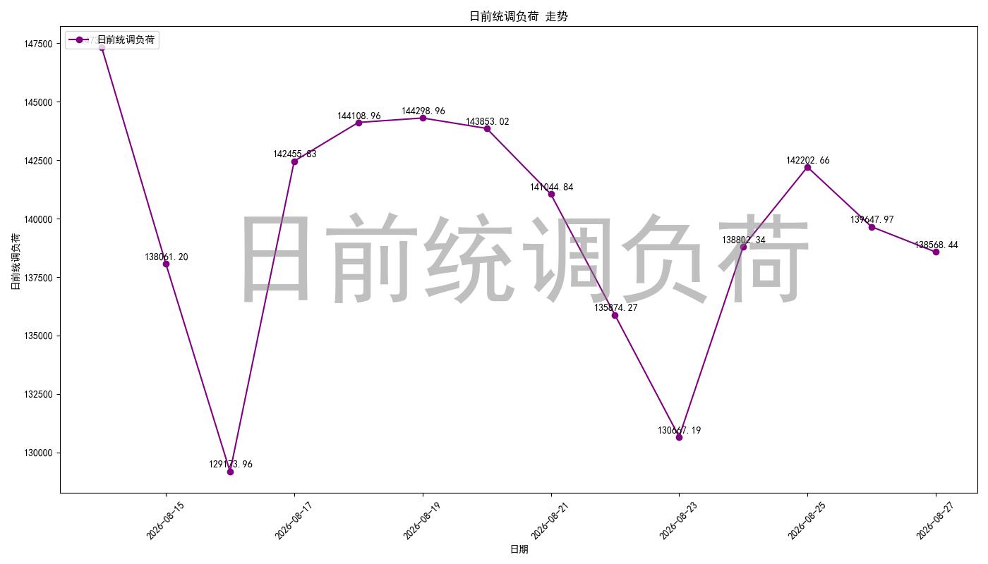 load_pred_chart.jpg