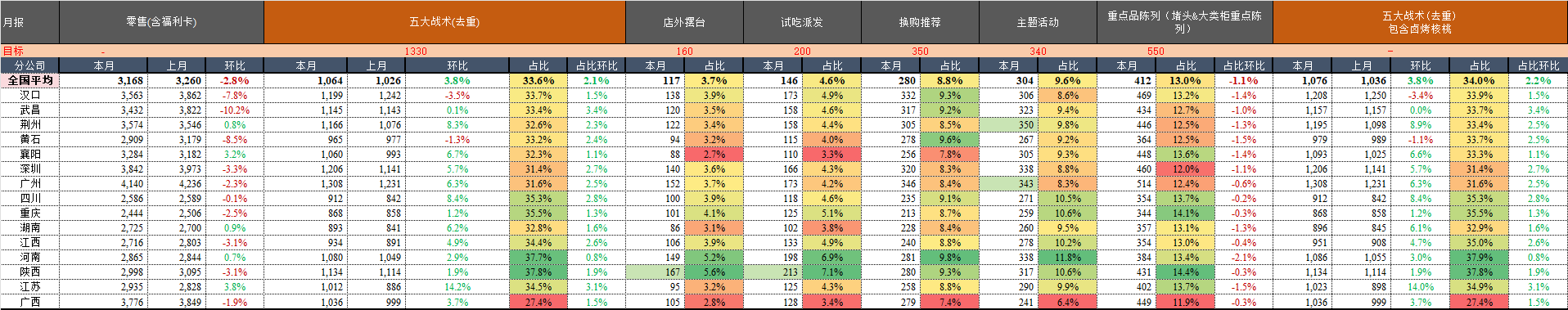 月报.png