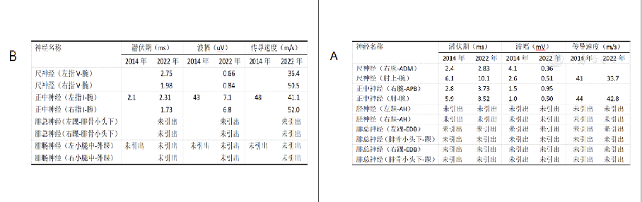 腓骨肌萎缩症-2.png