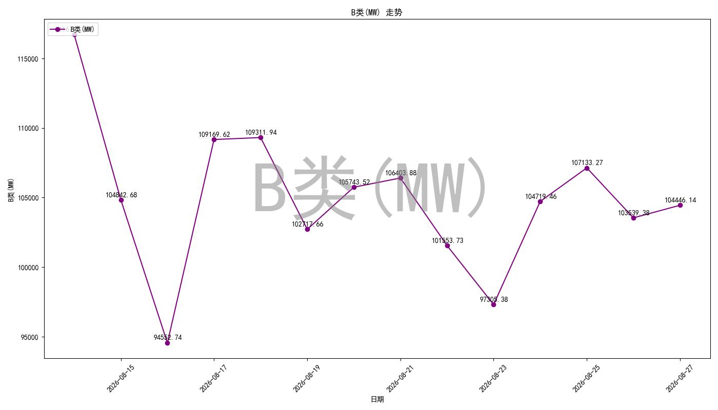 bidding_room_pred_chart.jpg