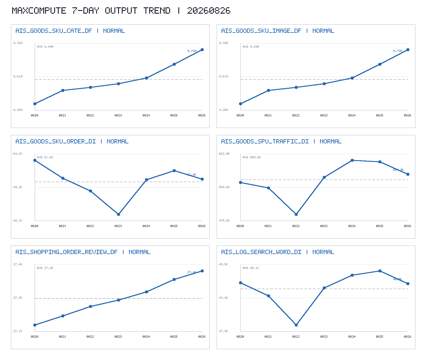 trend_chart.png