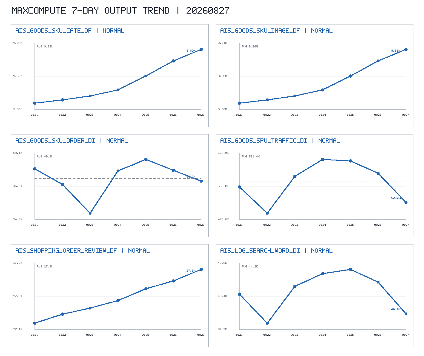 trend_chart.png