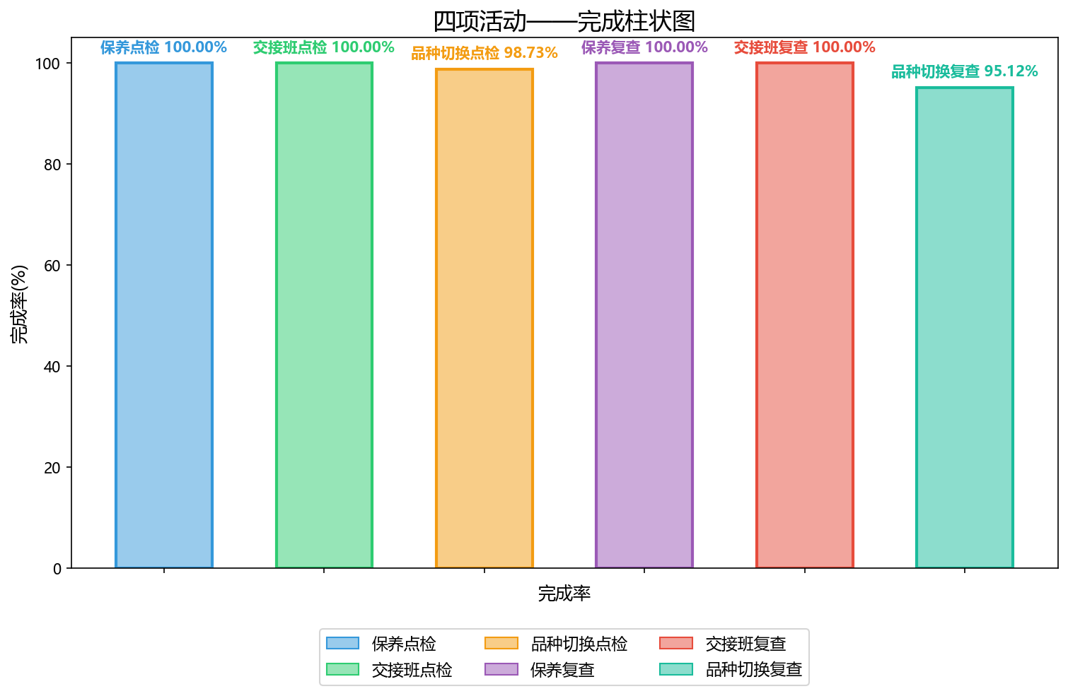 dingtalk_chart_20260827.png