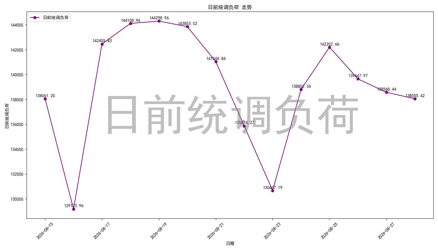 load_pred_chart.jpg
