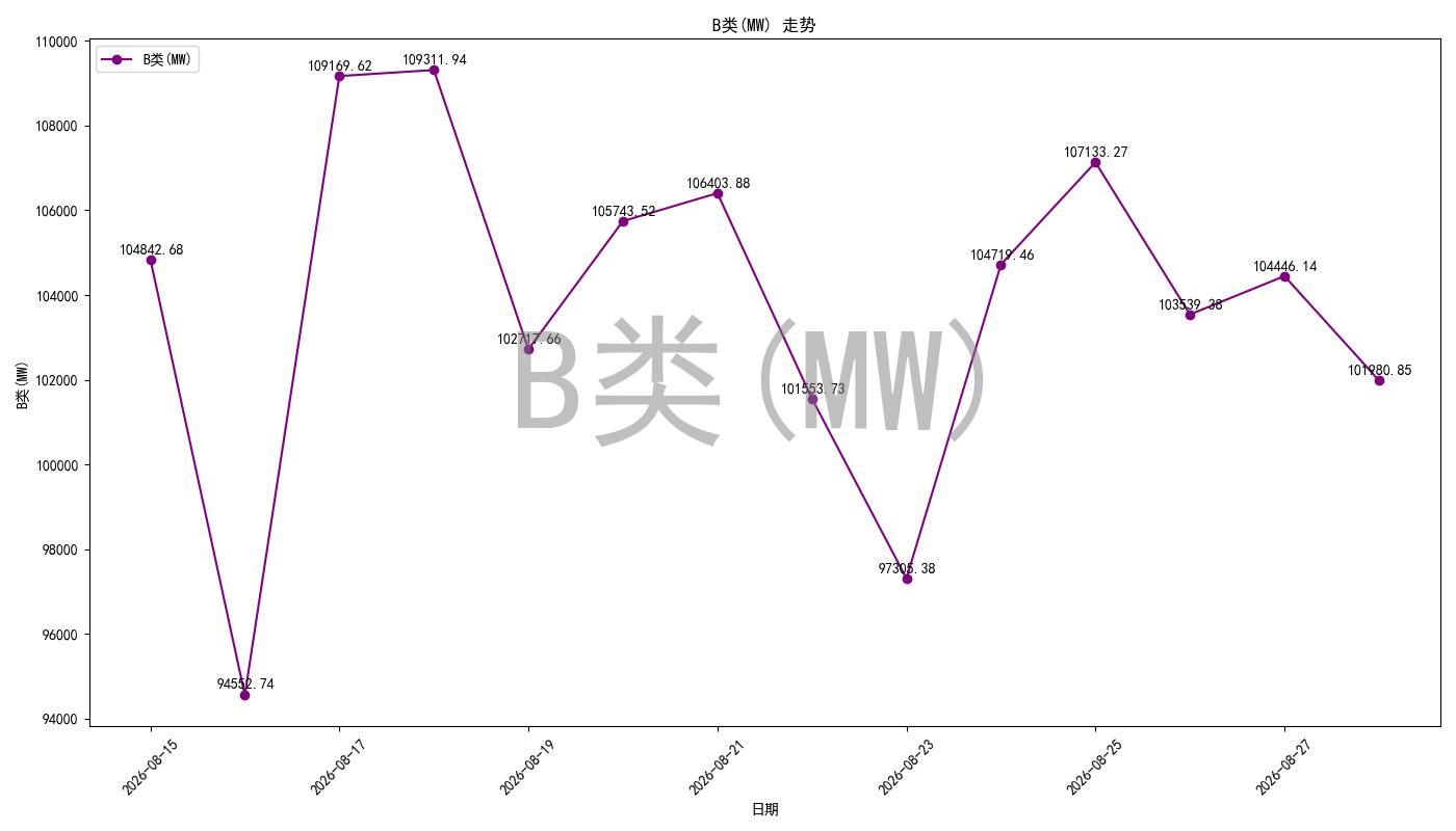 bidding_room_pred_chart.jpg