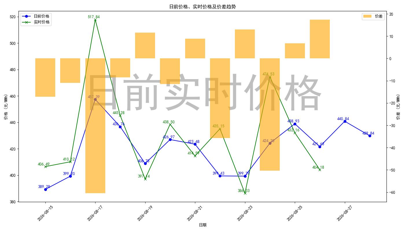 price_diff_chart.jpg