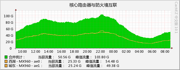 2026-08-27_unicom_2.jpg