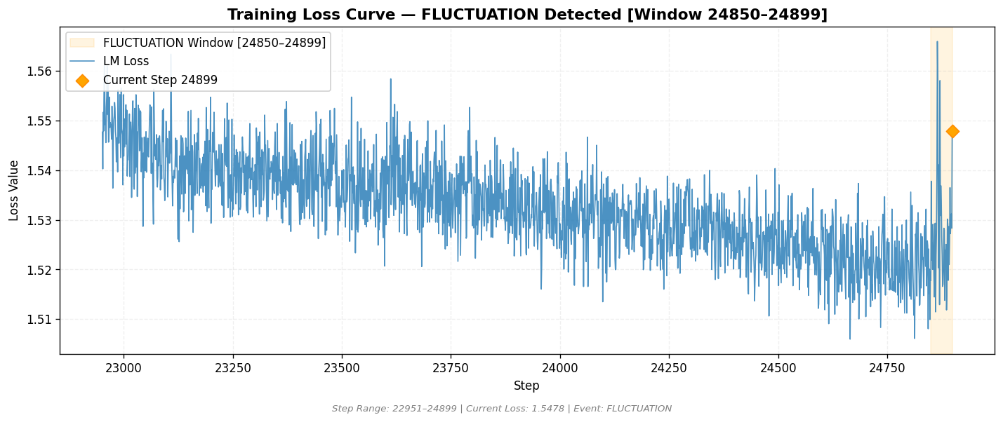 loss_20260828_050059_step24899_FLUCTUATION.png
