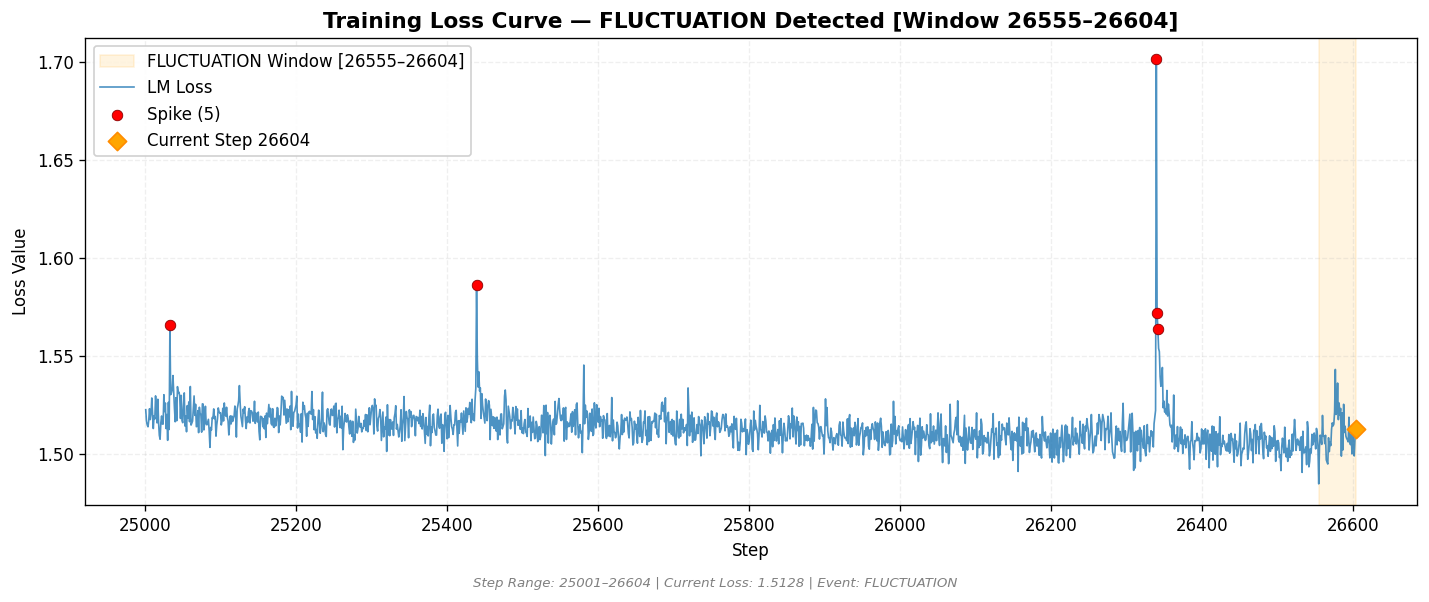 loss_20260829_052824_step26604_FLUCTUATION.png
