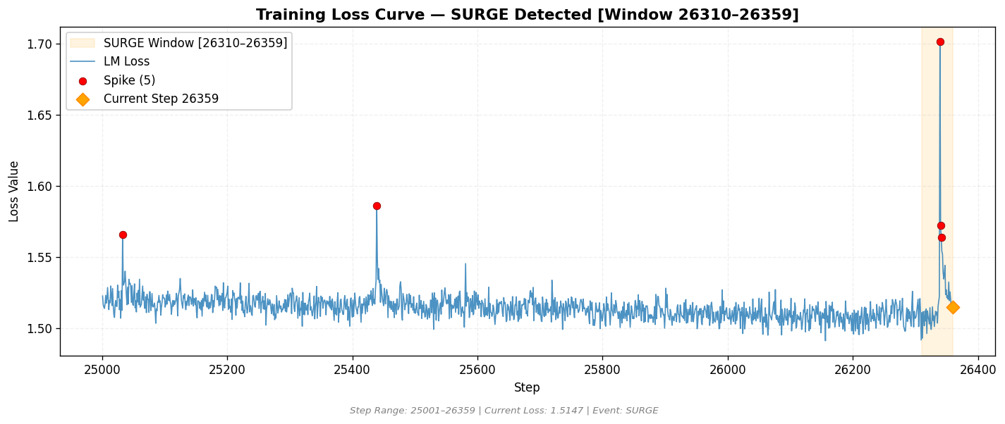 loss_20260829_021404_step26359_SURGE.png
