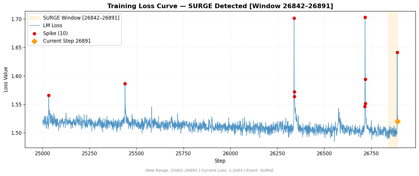 loss_20260829_091558_step26891_SURGE.png
