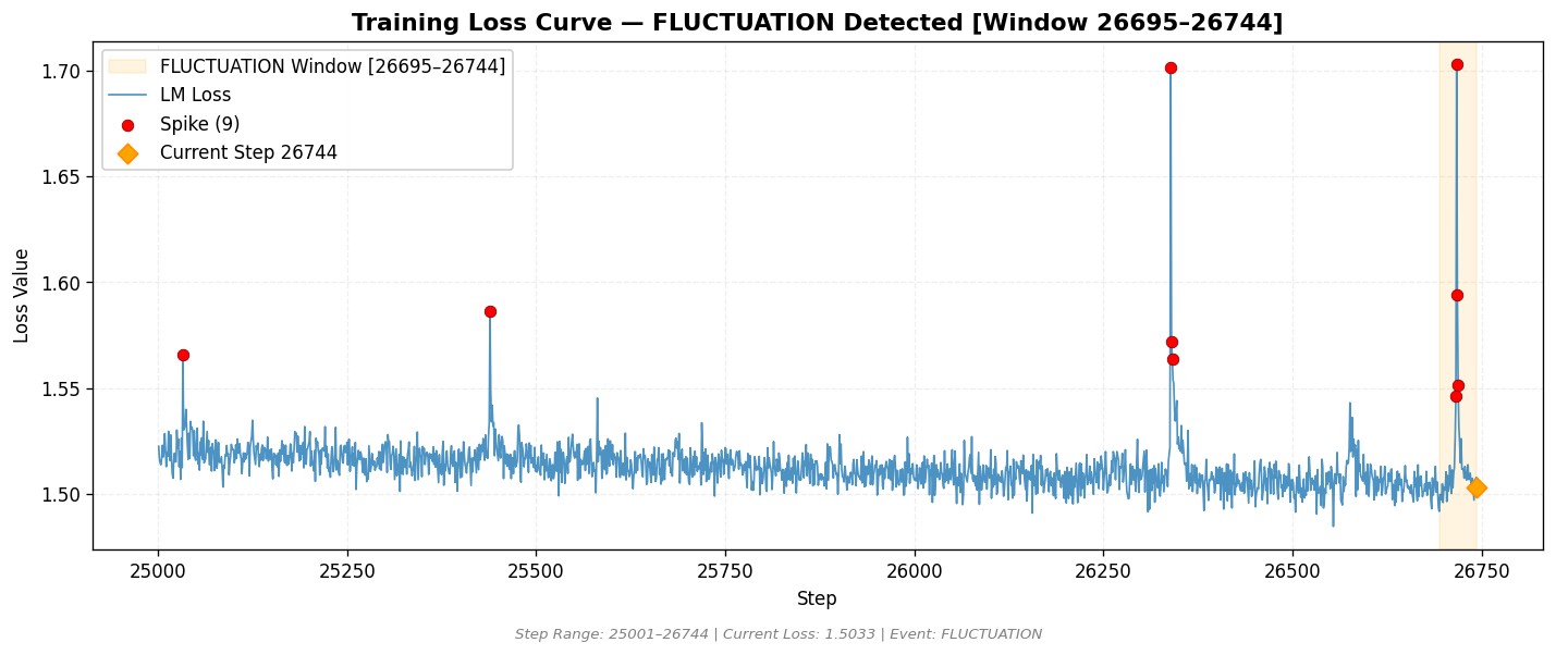 loss_20260829_071822_step26744_FLUCTUATION.png