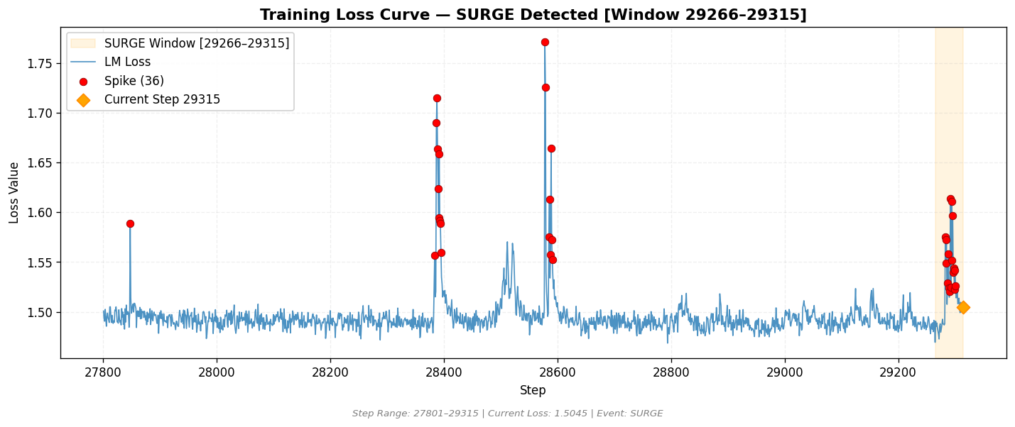 loss_20260830_202644_step29315_SURGE.png