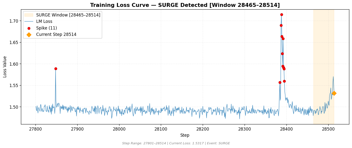 loss_20260830_095227_step28514_SURGE.png