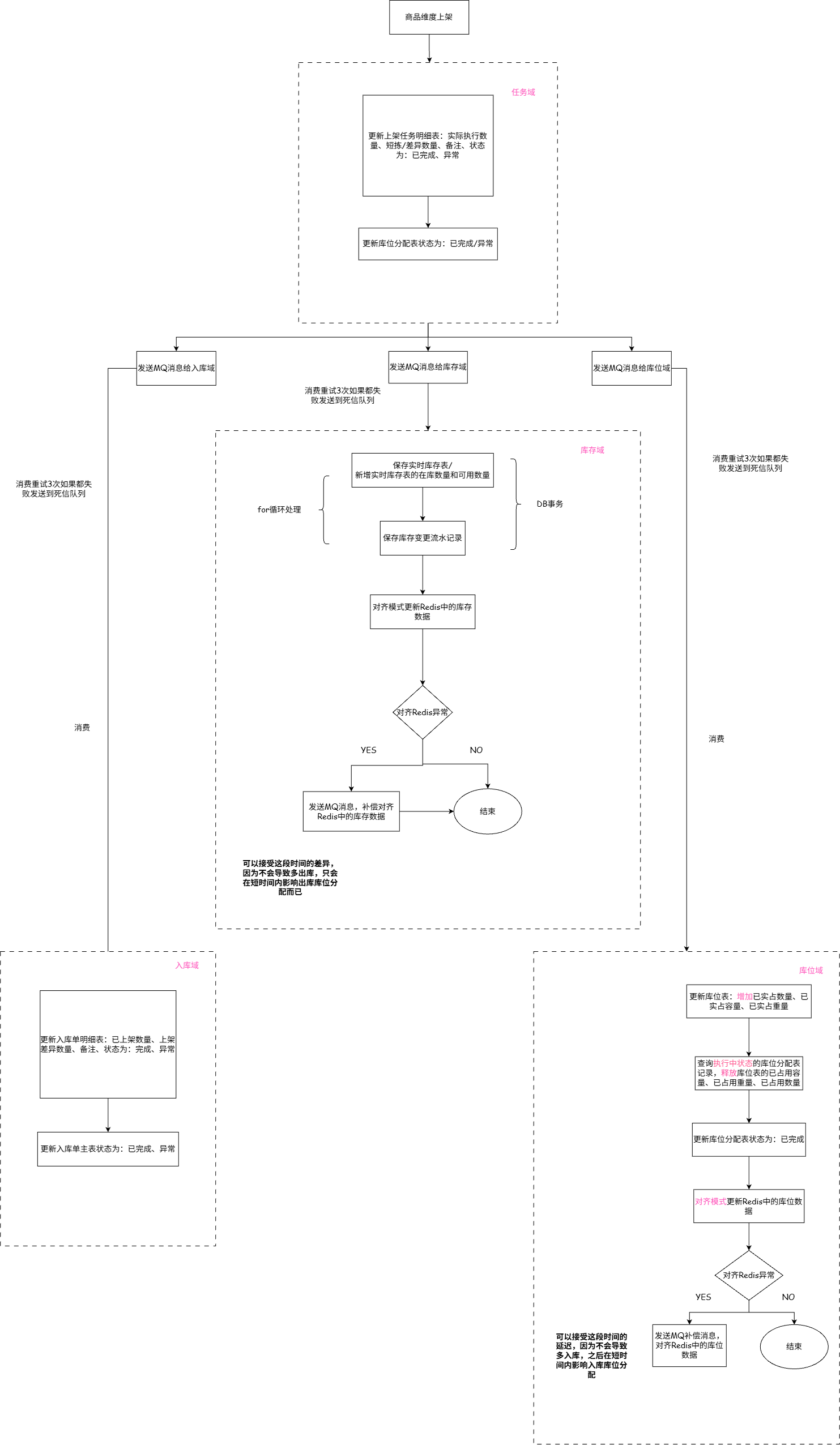 入库库存变更流程梳理.png