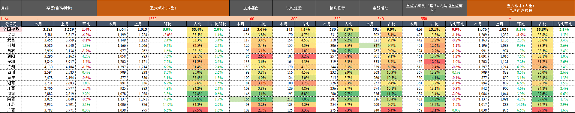 月报.png
