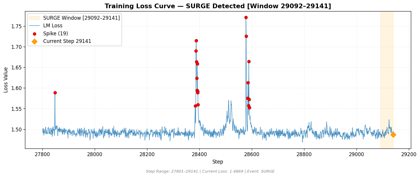 loss_20260830_180736_step29141_SURGE.png