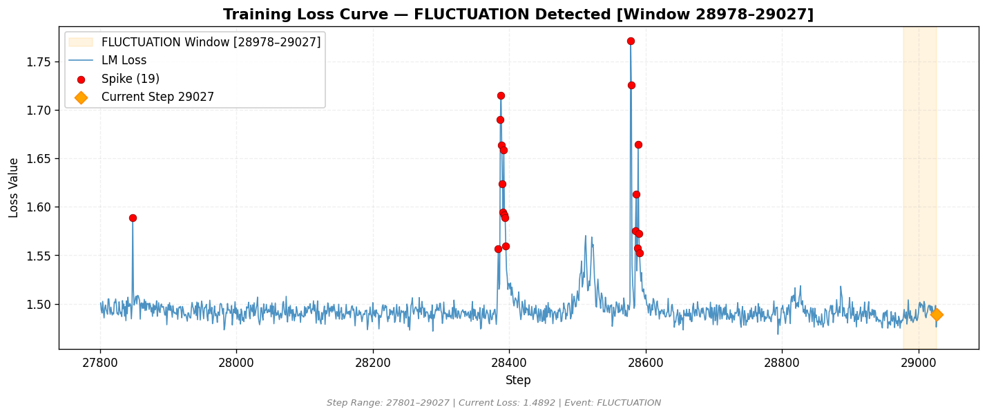 loss_20260830_163629_step29027_FLUCTUATION.png