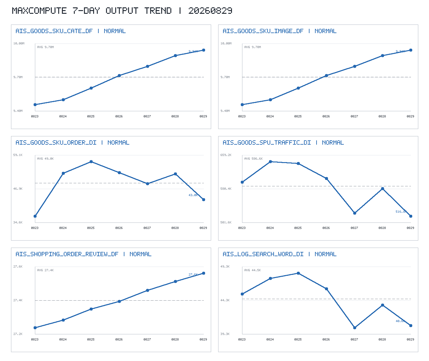 trend_chart.png