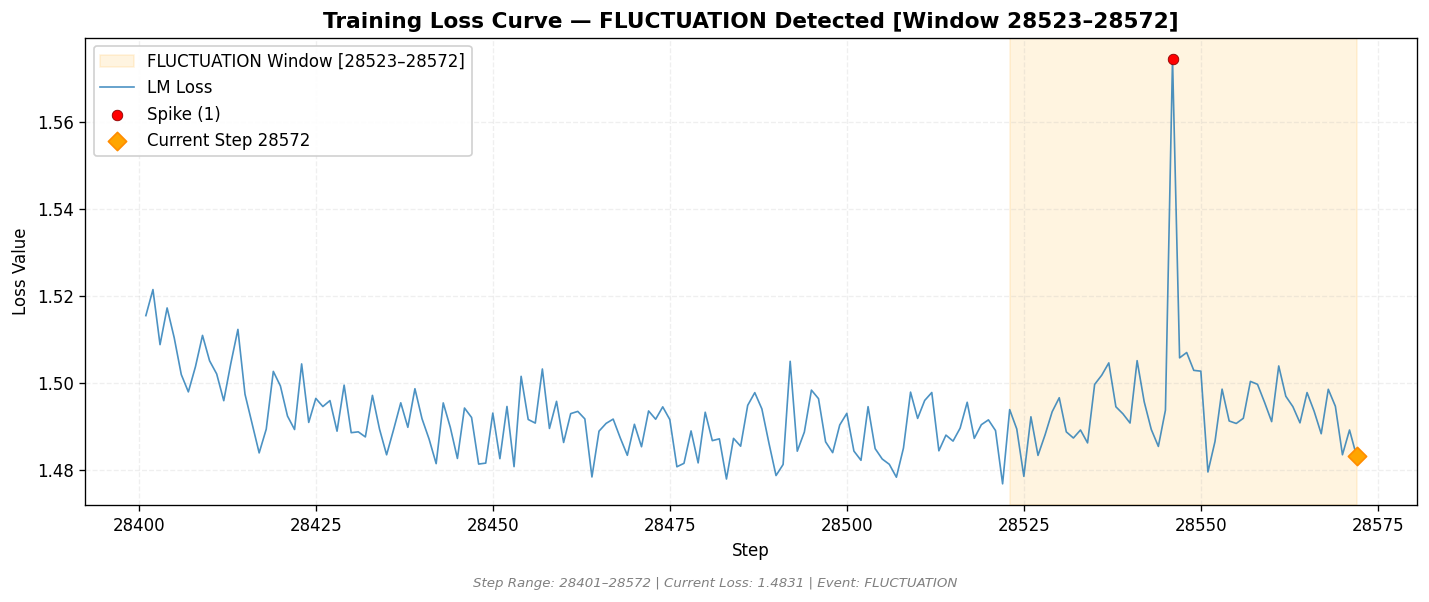 loss_20260831_025824_step28572_FLUCTUATION.png