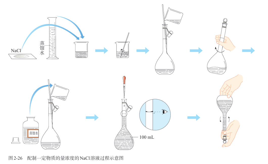 溶液配制.png