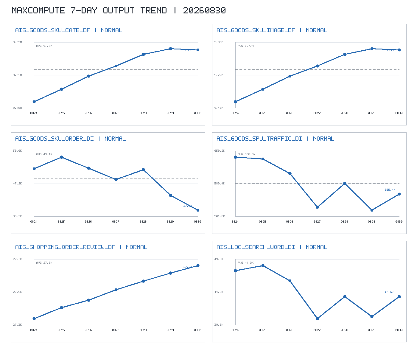 trend_chart.png
