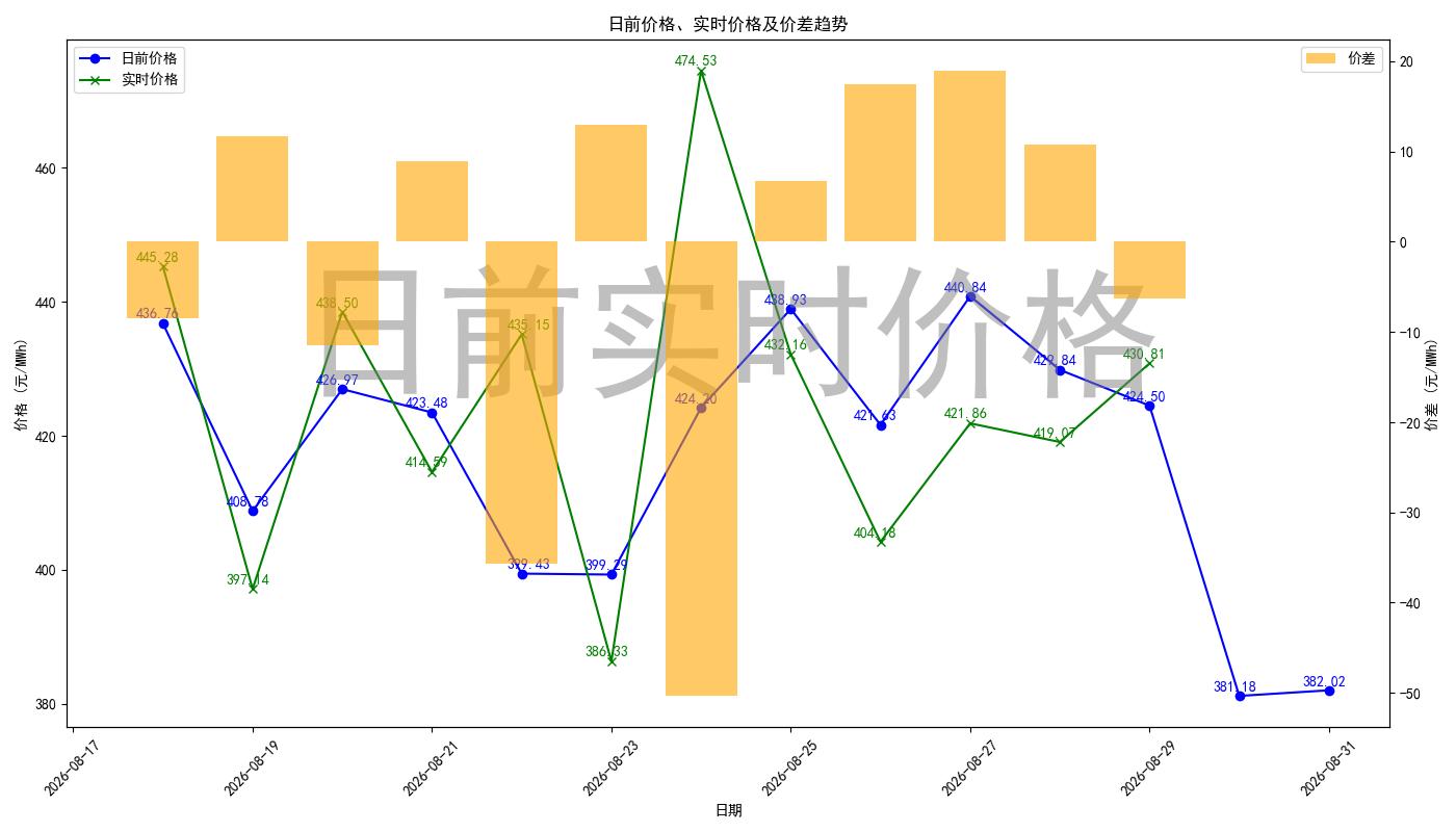 price_diff_chart.jpg