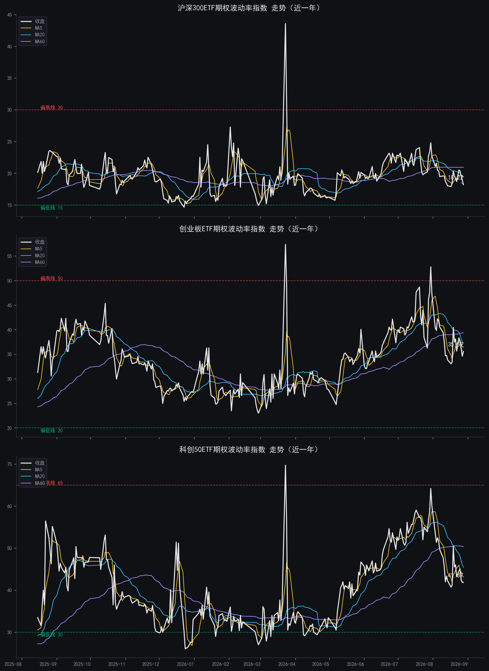 iv_combo_chart.png