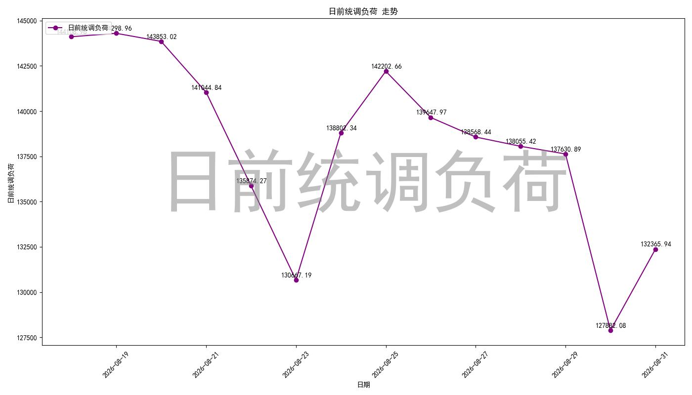 load_pred_chart.jpg
