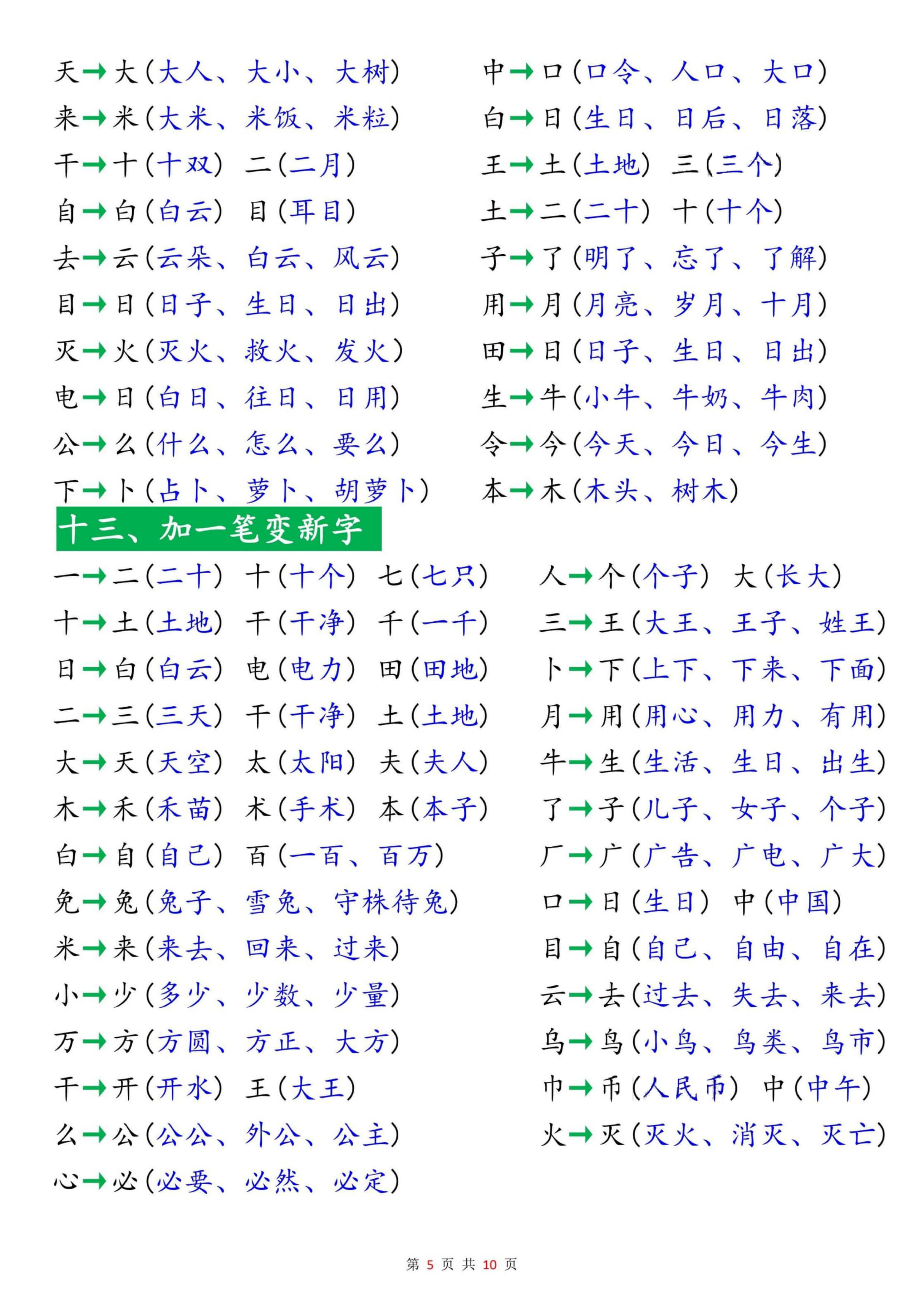 一上语文【新高频考点知识梳理（十八个必背知识点）10页】-5.jpg