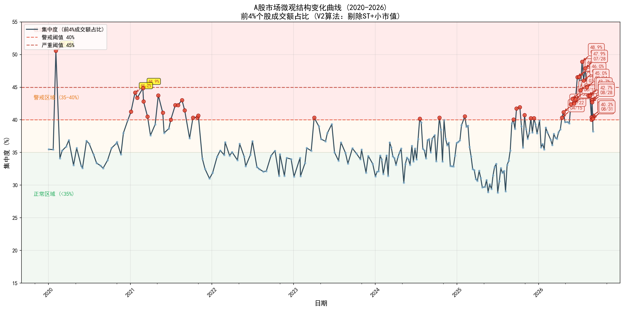 market_concentration_v2_final.png