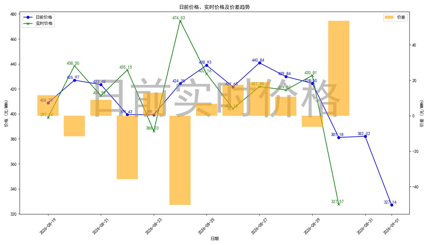 price_diff_chart.jpg