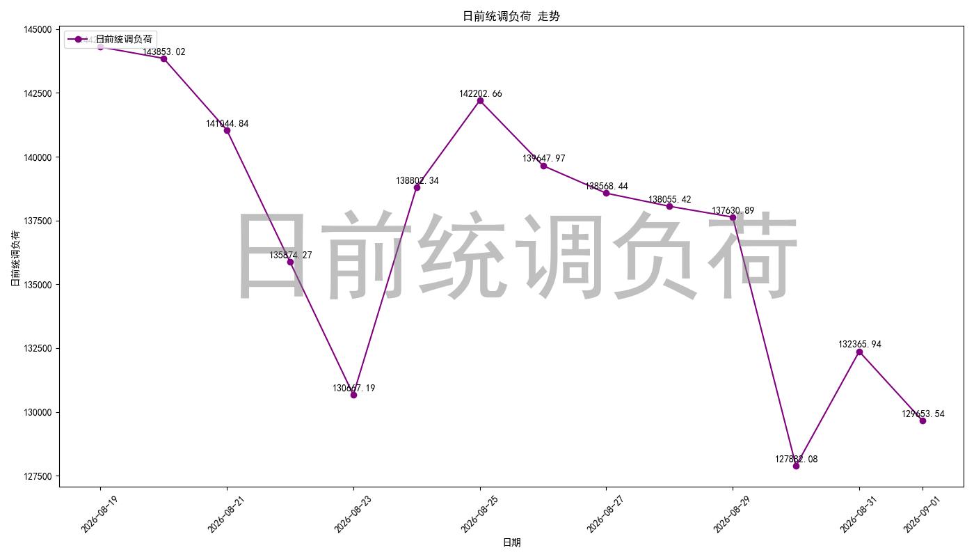 load_pred_chart.jpg