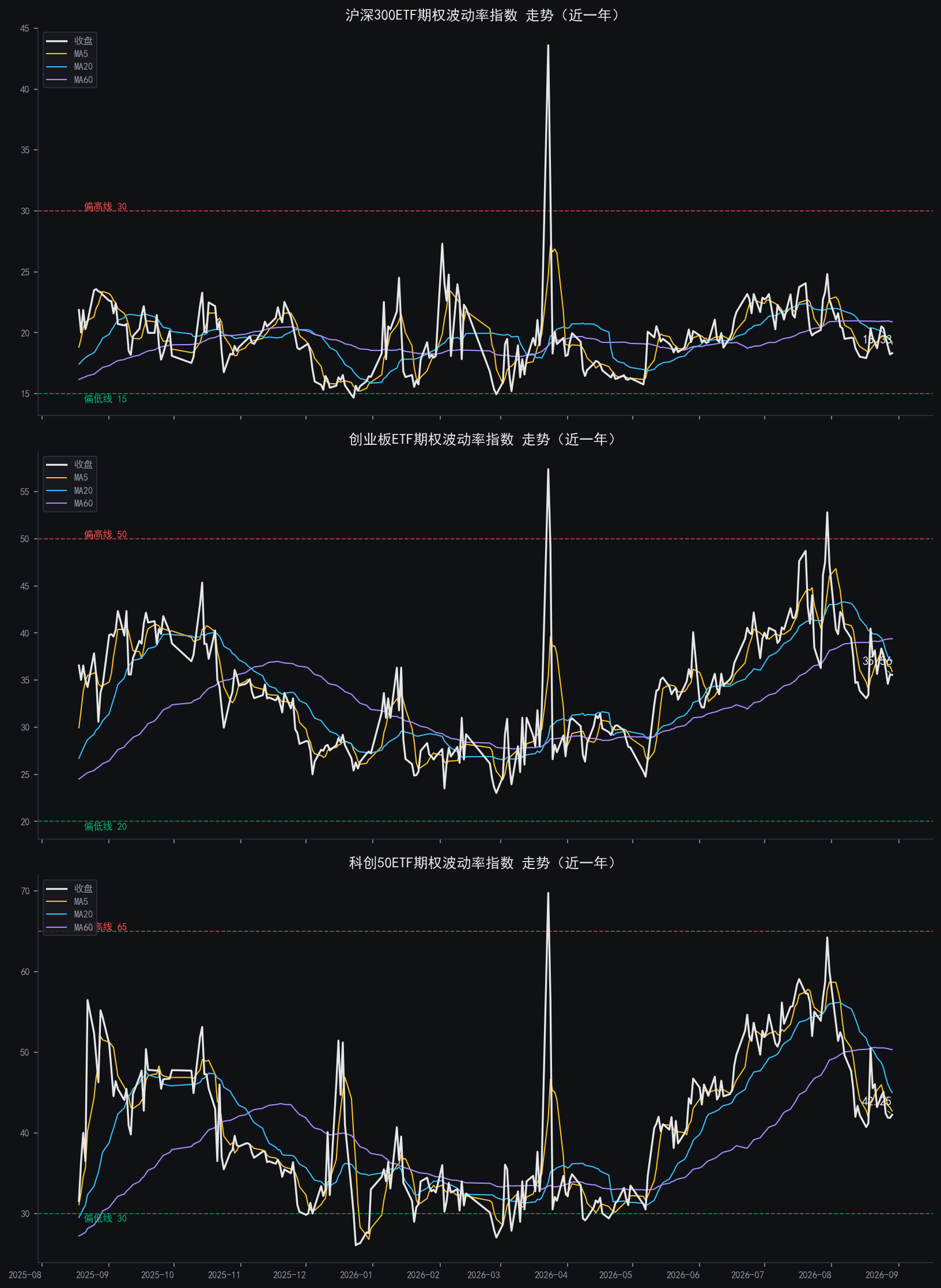 iv_combo_chart.png