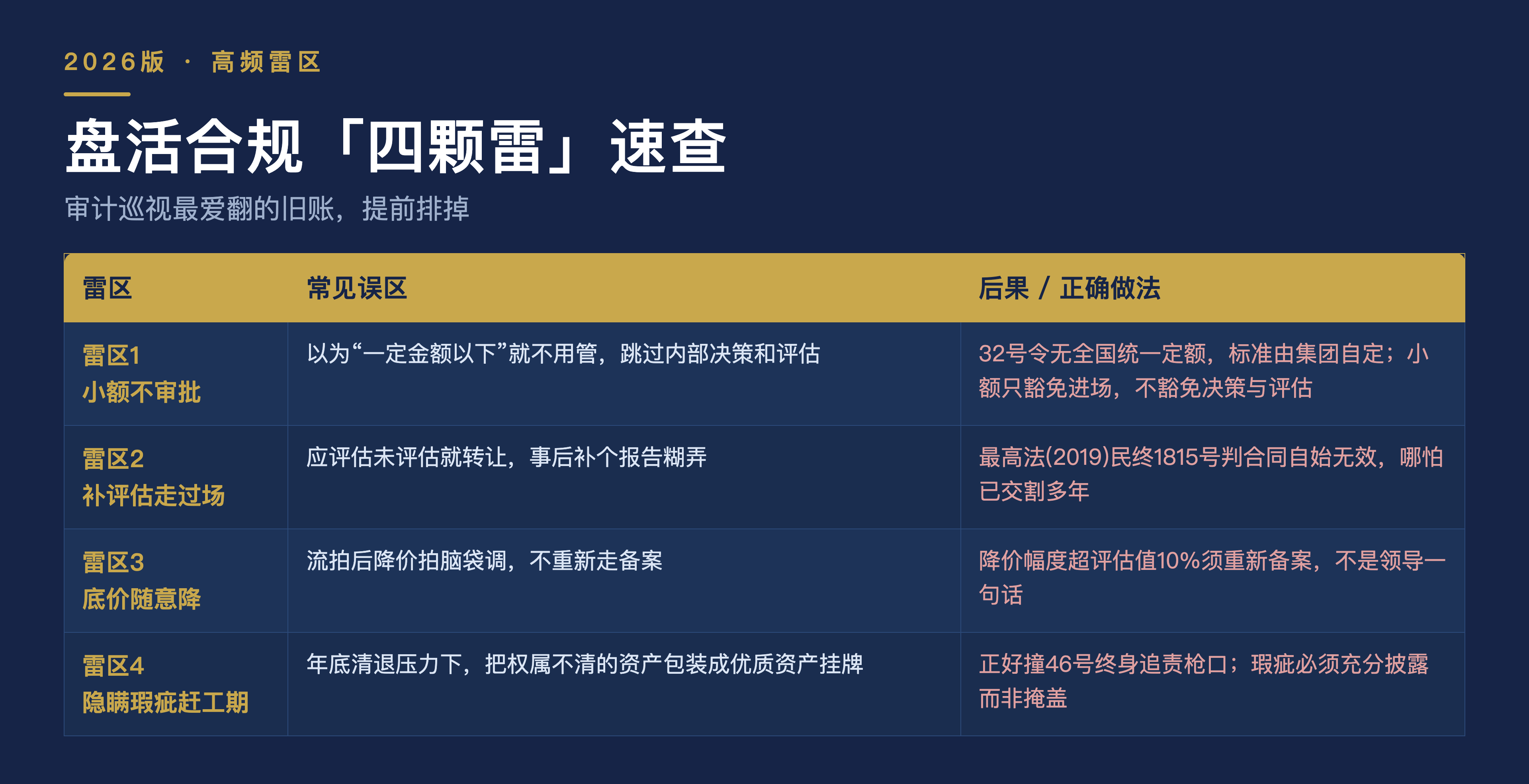 图2_高频雷区速查图.png