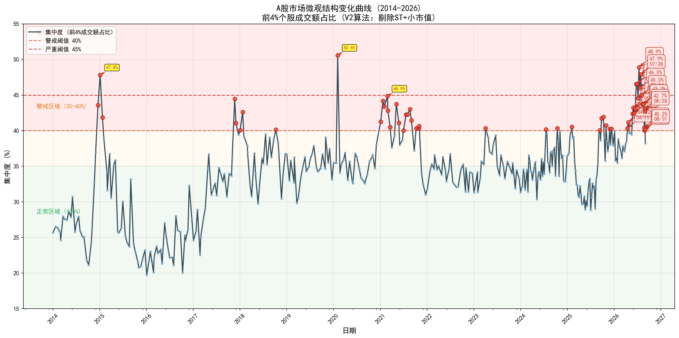 market_concentration_v2_final.png