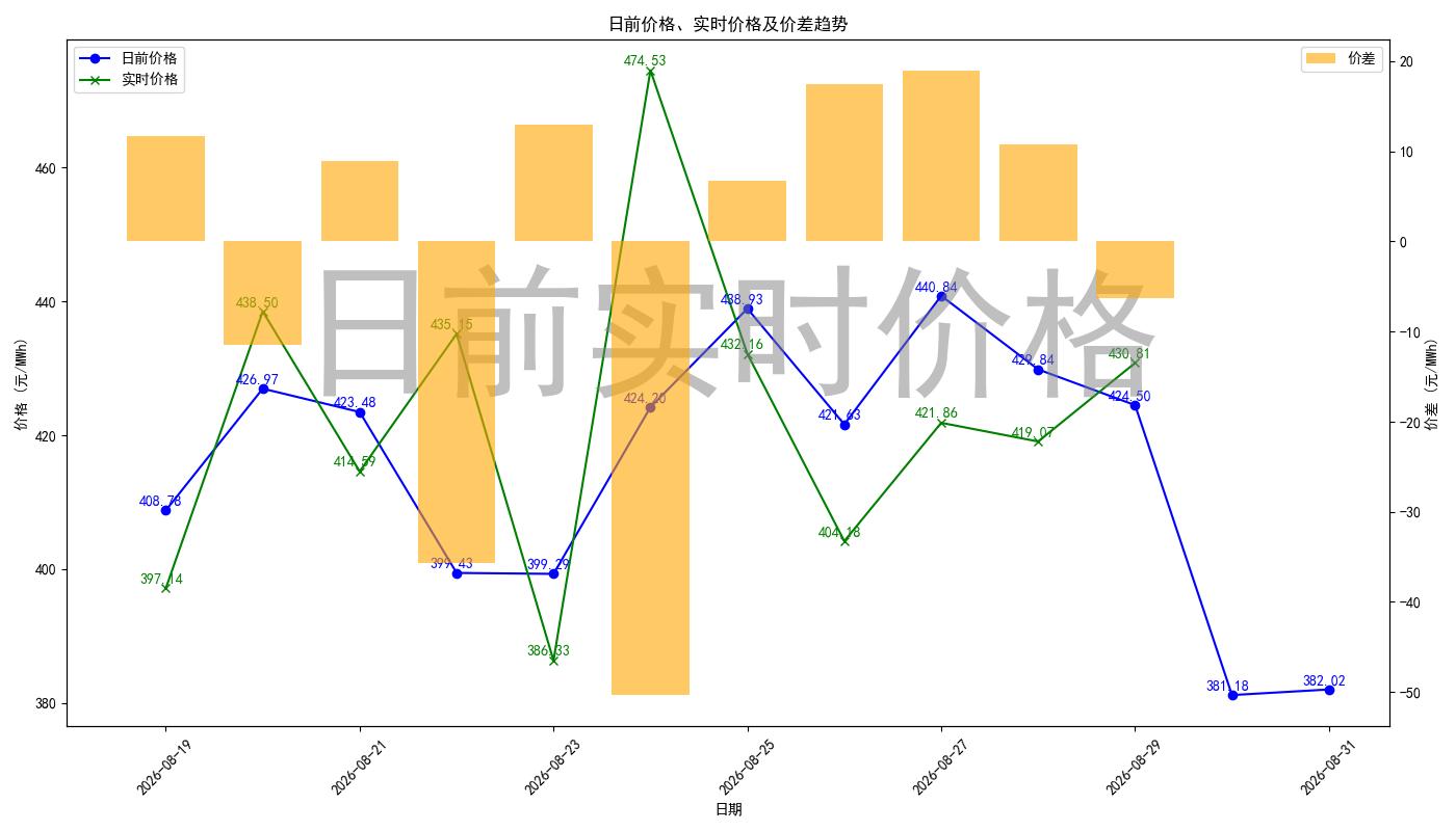 price_diff_chart.jpg