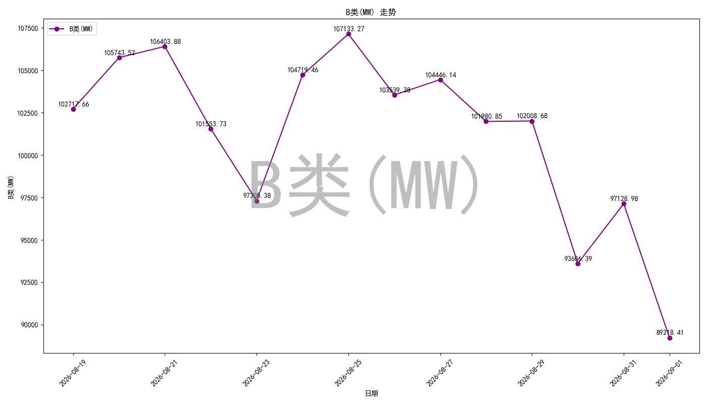 bidding_room_pred_chart.jpg