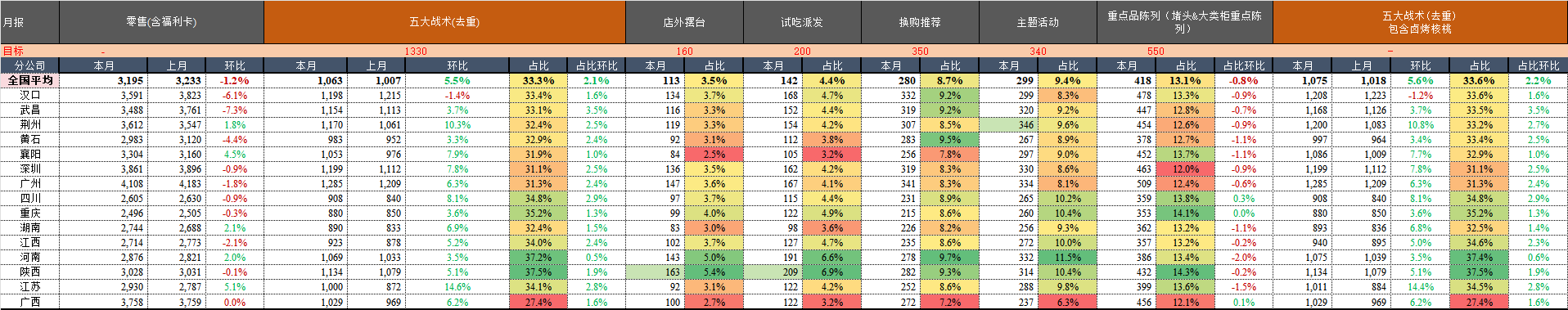 月报.png