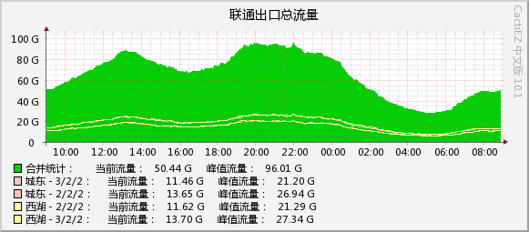 2026-08-31_unicom.jpg